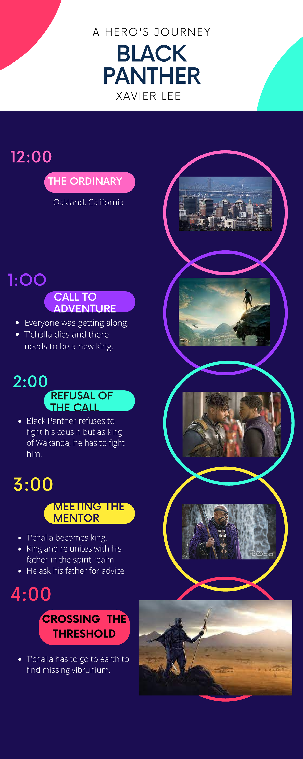 Multicolor Illustrated Design Process Timeline Infographic - CROSSING ...