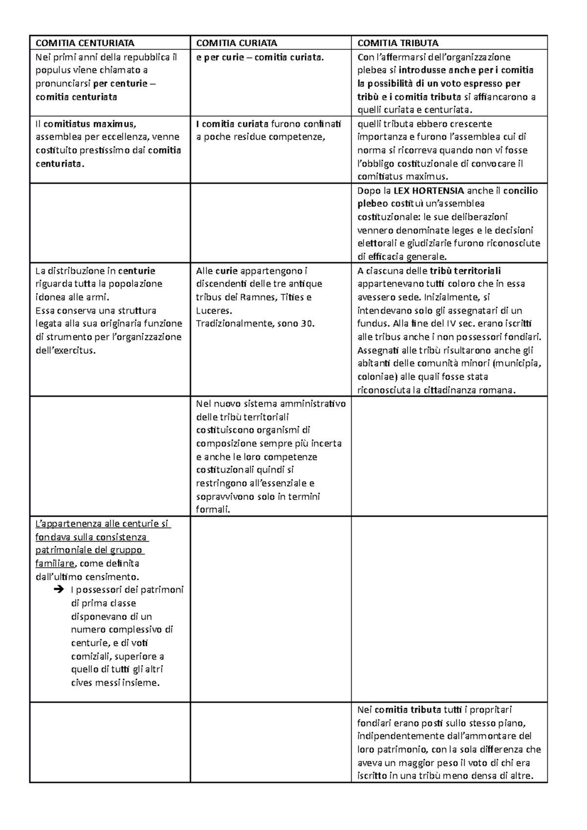 Comitia centuriata, curiata, tributa COMITIA CENTURIATA COMITIA