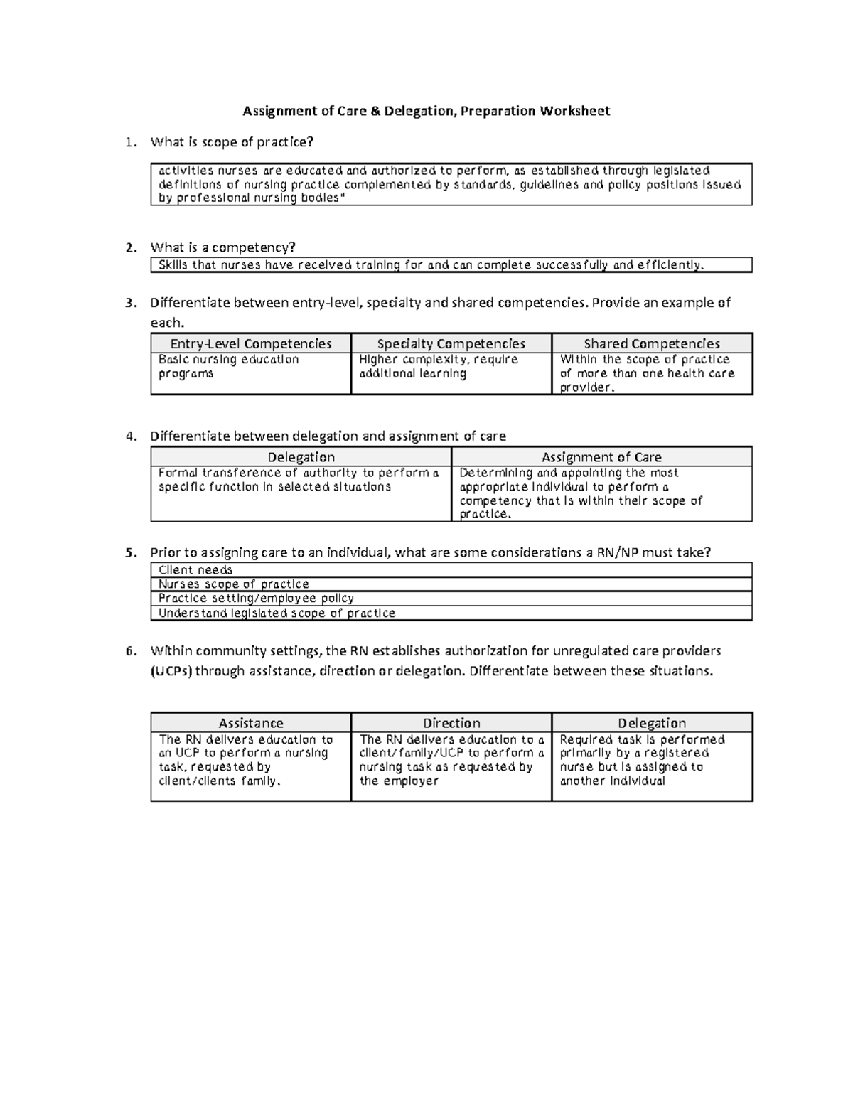 Assignment of Care & Delegation worksheet - Assignment of Care ...