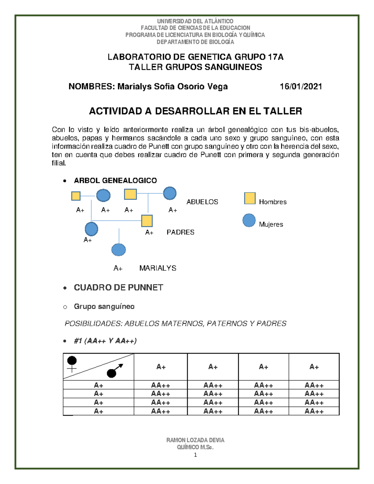 Taller Sobre Grupos Sanguineos Terminado - FACULTAD DE CIENCIAS DE LA ...