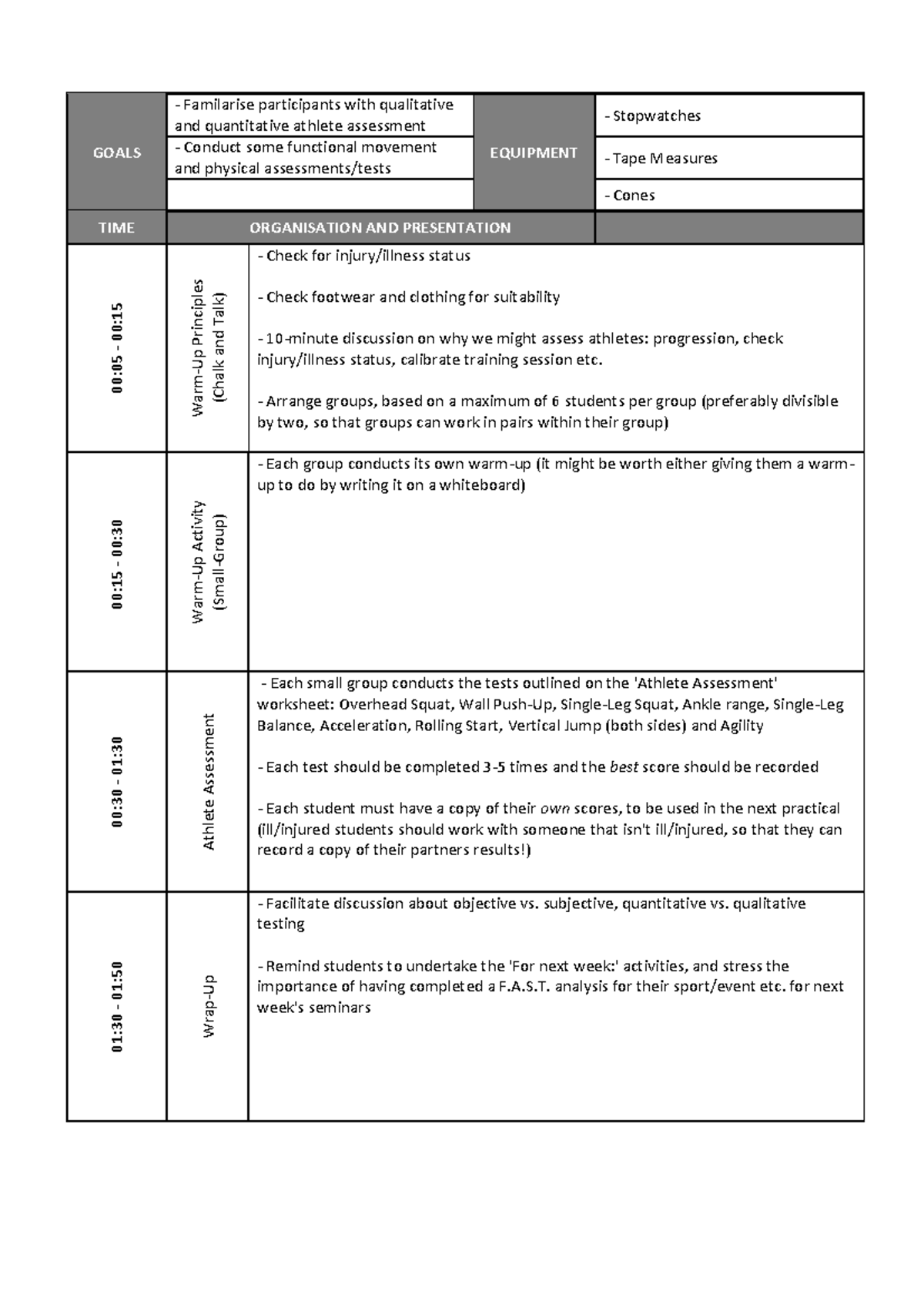 Session 2 practical s&c level 5 - GOALS Familarise participants with ...