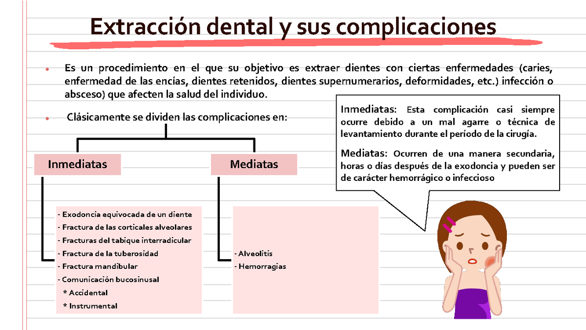 Extracción Dental Y Sus Complicaciones Infección O Absceso Que