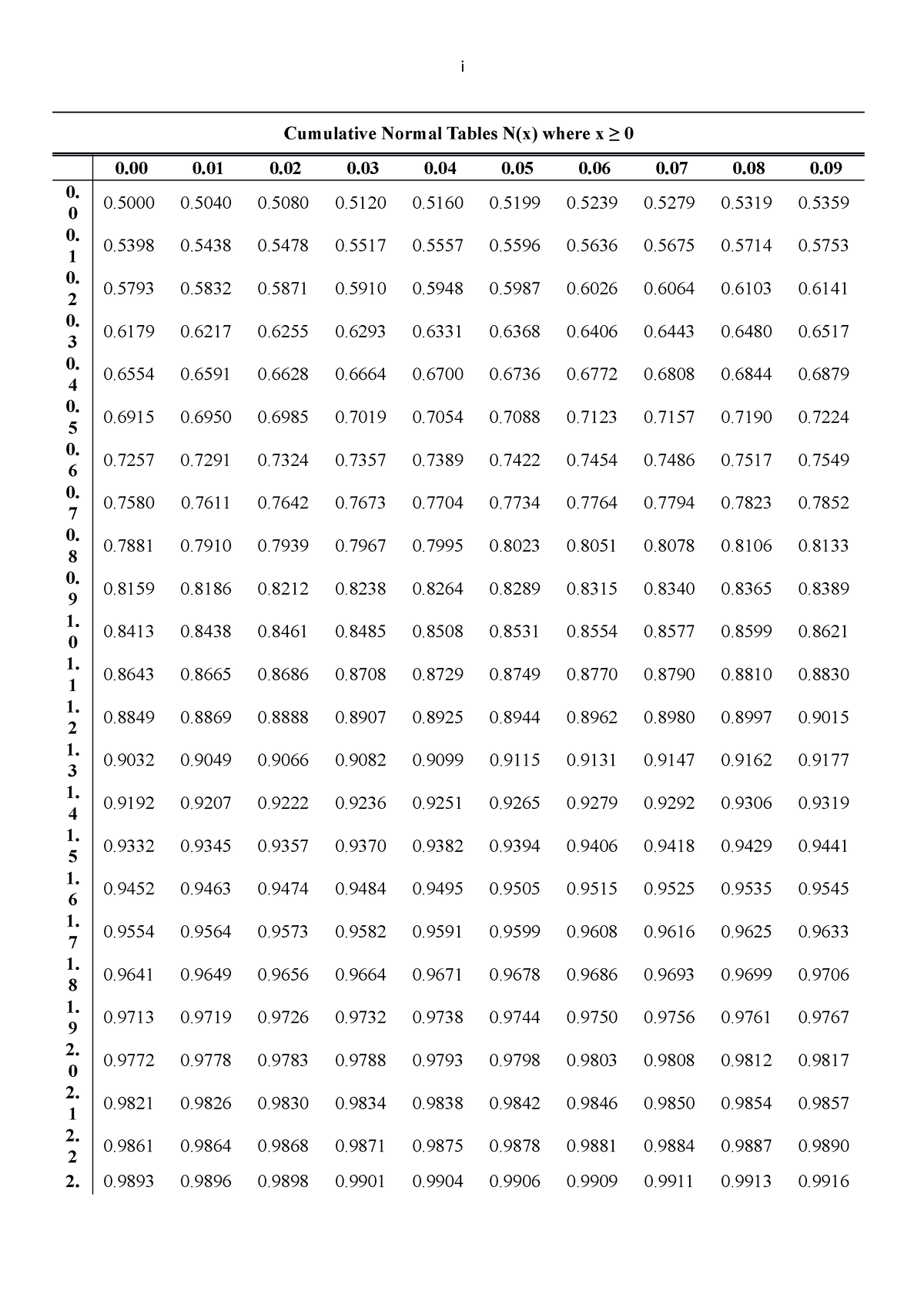 Cumulative Normal Tables - Final Exam - Copy - i Cumulative Normal ...