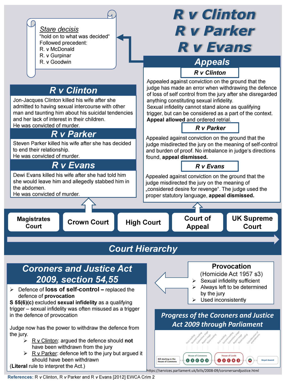 assessed-poster-court-hierarchy-high-court-court-of-appeal-uk-supreme