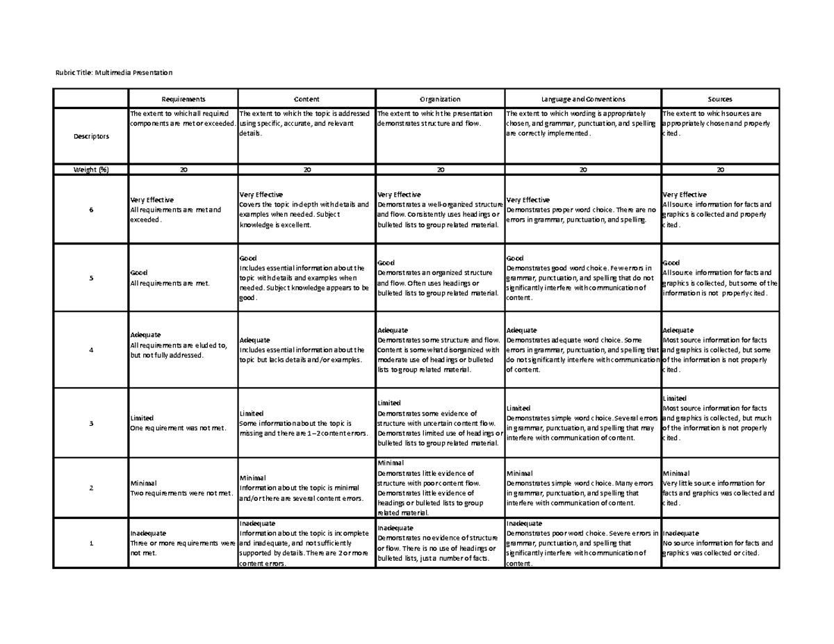 rubric for multimedia presentation