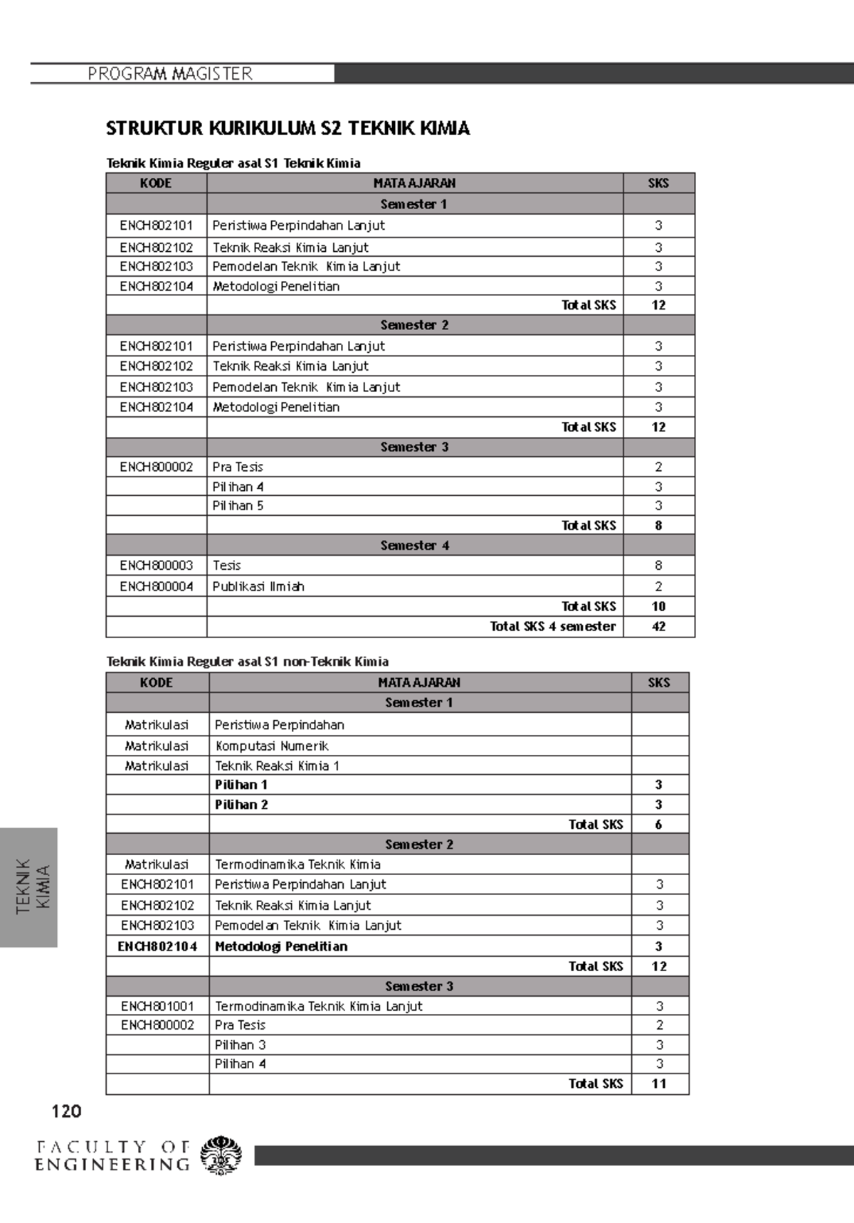 BUKU Kimia Indonesia 41 - STRUKTUR KURIKULUM S2 TEKNIK KIMIA Teknik ...