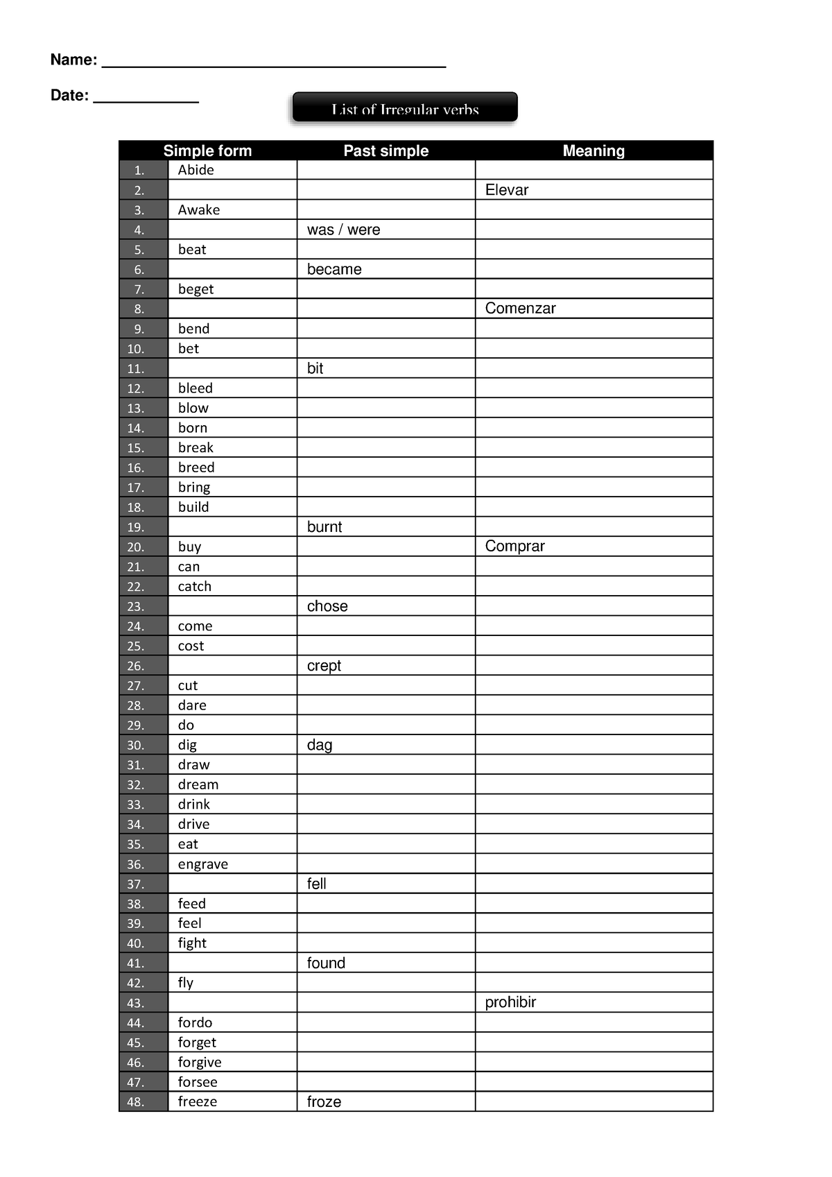 list-of-irregular-verbs-name-date-simple-form-past-simple-meaning-1