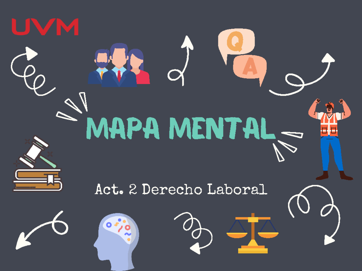 A2 Derecho Laboral UVM - Mapa mental Act. 2 Derecho Laboral MAPA MENTAL ...