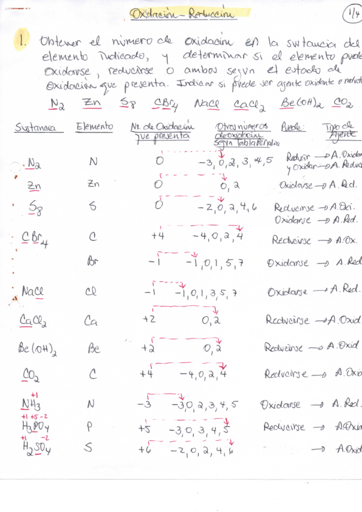Gpep 1 Óxido Reducción Hoja De Trabajo Sobre Reacciones De Oxido