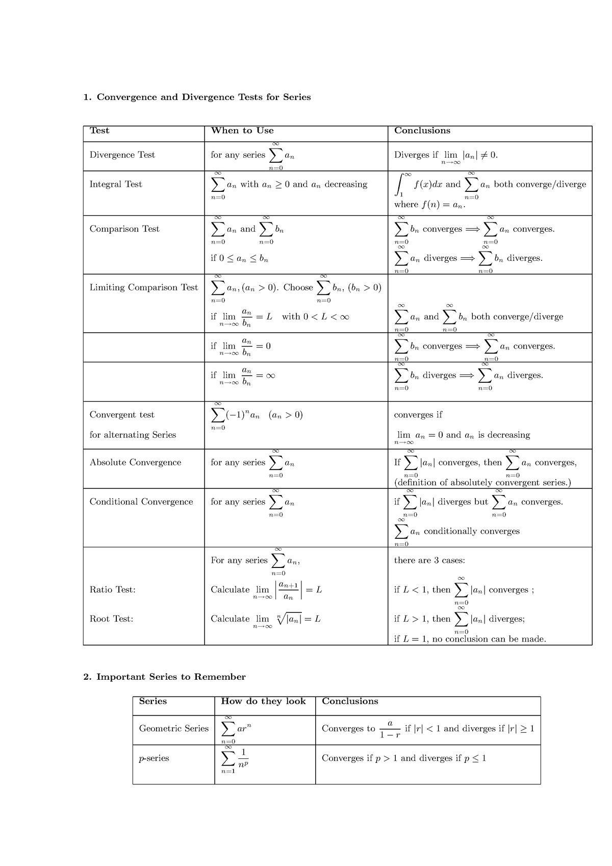 Series Cheat Sheet - This pdf provides formulas - 1. Convergence and ...