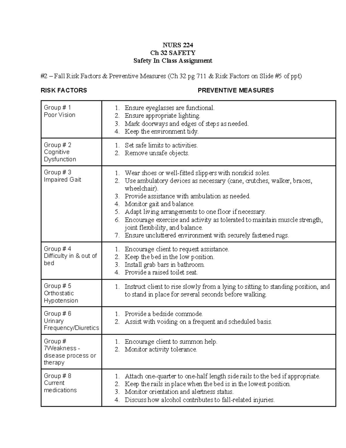 Safety Measures Fall Risk Factors Preventions IN Class Activity Student ...