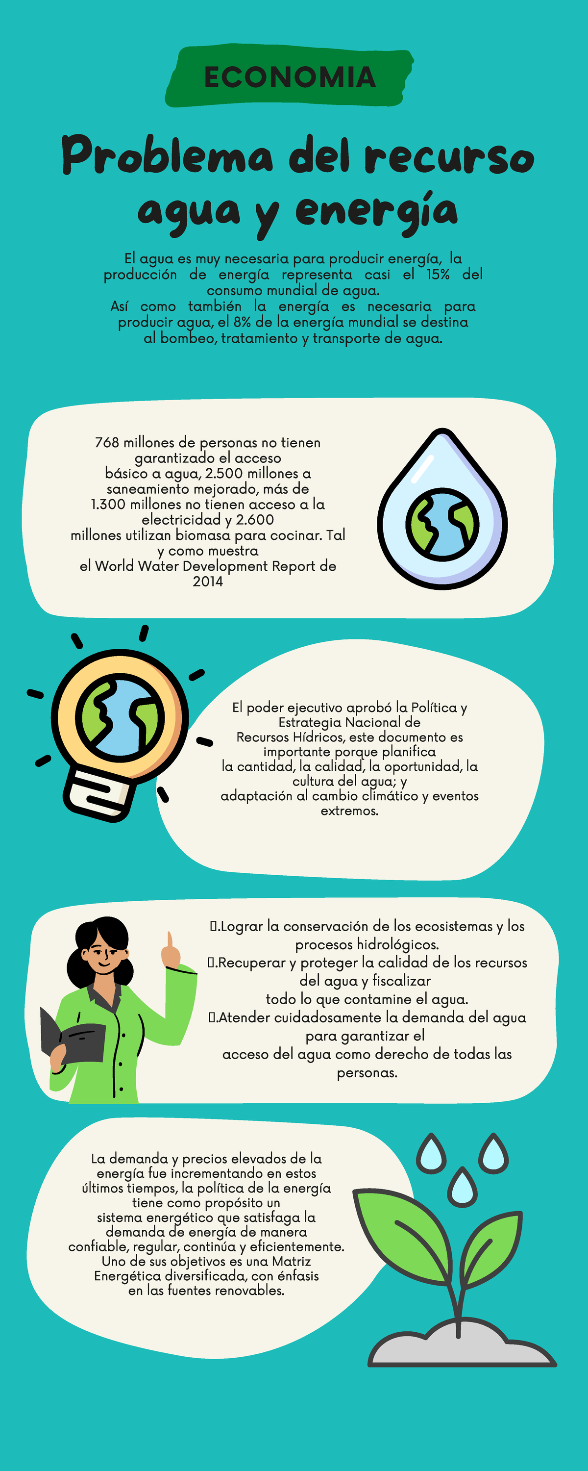 Economia General Tarea Infografia Problema Del Recurso Agua Y Energía El Agua Es Muy Necesaria 5734