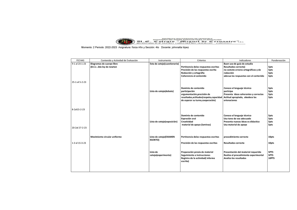 Plan de evaluación 4to año 2do lapso - Momento: 2 Periodo: 2022-2023 ...
