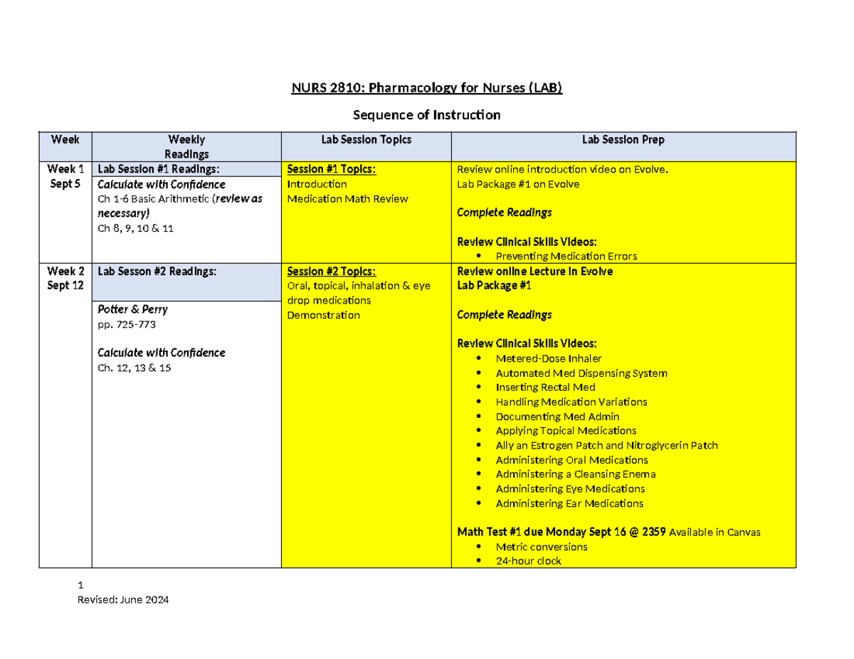 Pharm Lab only Sequence of Instruction Fall 2024 - NURS 2810 ...