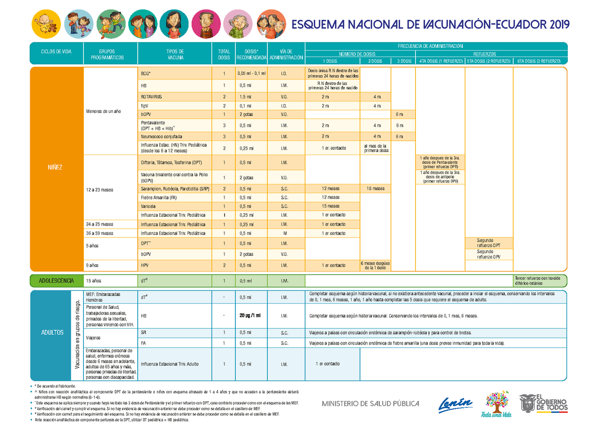Esquema DE Vacunación 2020 CICLOS DE VIDA GRUPOS