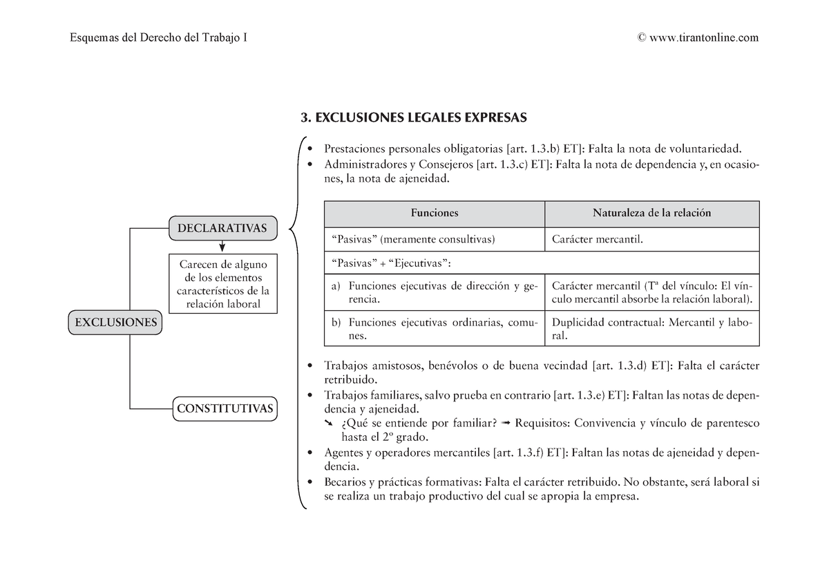 3. Exclusiones Legales Expresas - 3. EXCLUSIONES LEGALES EXPRESAS ...