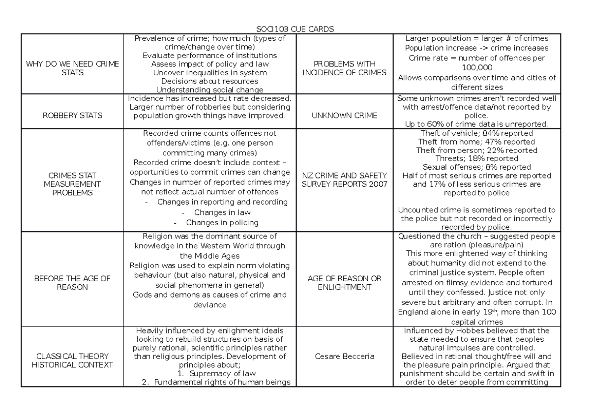 soci103-cue-cards-soci103-cue-cards-why-do-we-need-crime-stats
