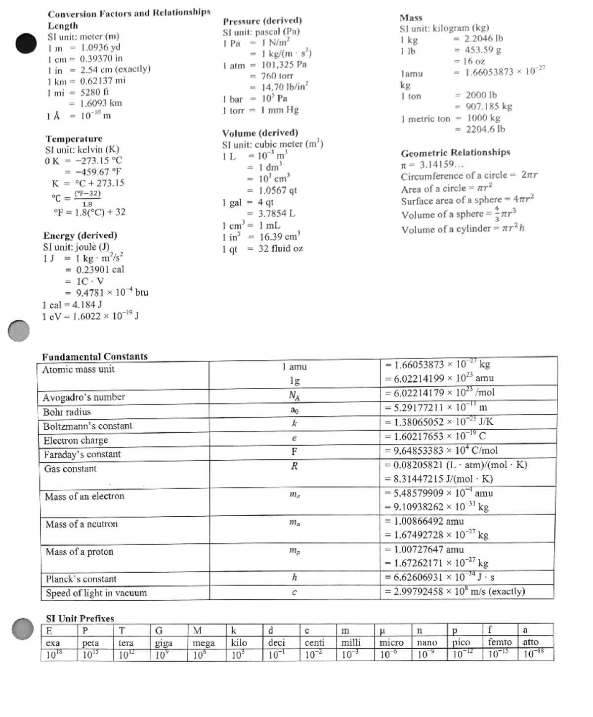 Formula sheet - CHM 090 - Studocu