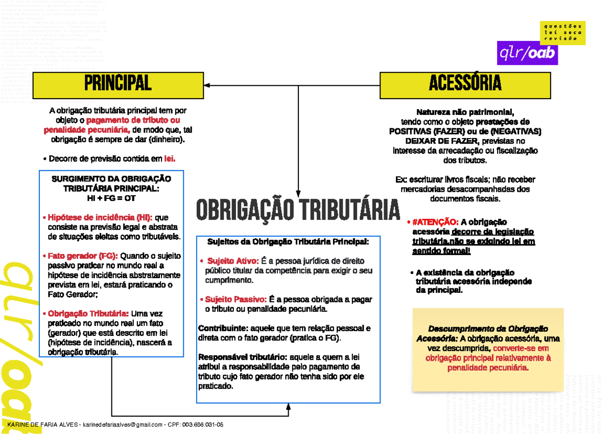 2M obrigação tributária - obrigaçãotributária A obrigação tributária ...