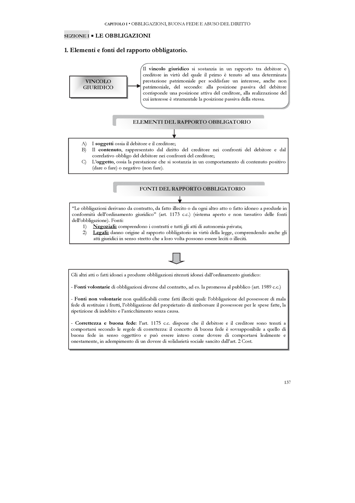 Mappe E Schemi Di Civile 2020 Estratto-2 - CAPITOLO I OBBLIGAZIONI ...