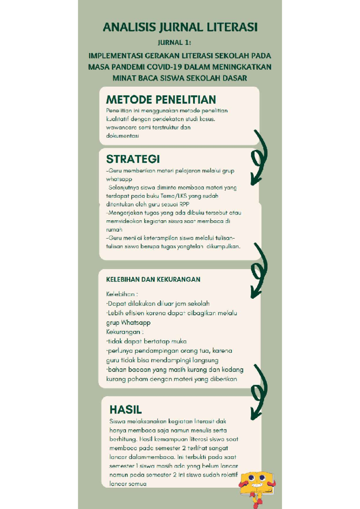 Analisis Jurnal Literasi Ruang Kolaborasi Topik 2 - Pengantar ...