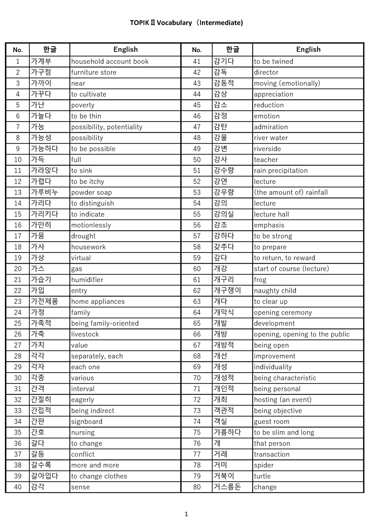 topik-2662-additional-notes-for-learning-in-foreign-language-no