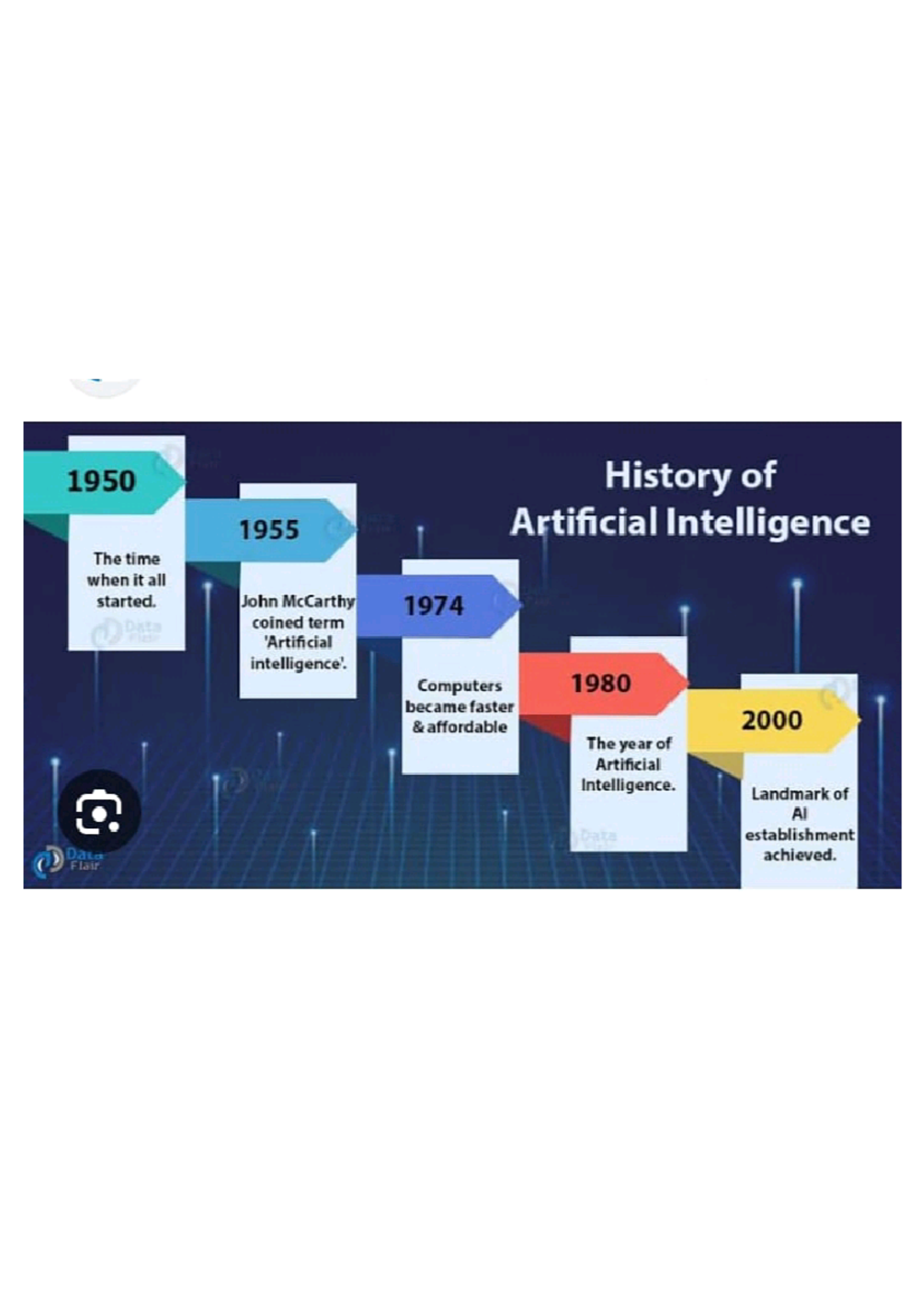 Ai upcoming challenges - Bsc (computer science) - Studocu