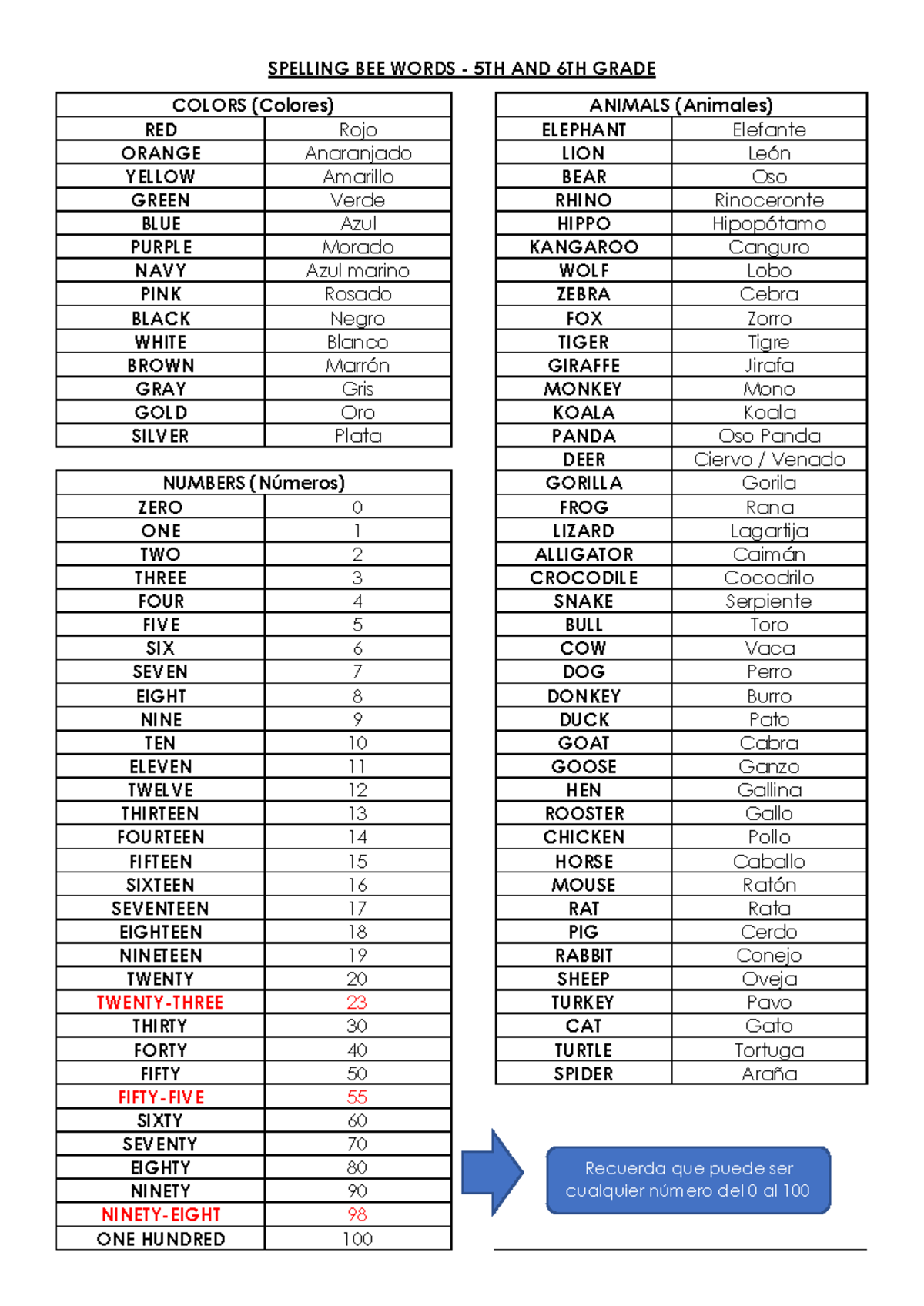 Spelling BEE Words - 5TH AND 6TH Grade - SPELLING BEE WORDS - 5TH AND ...