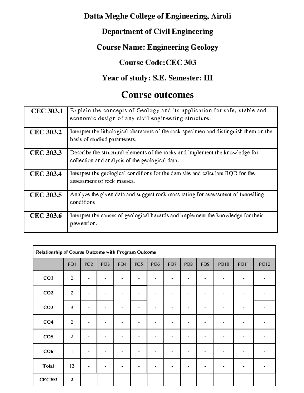 EG format CO PO Mapping with PSO - Datta Meghe College of Engineering ...