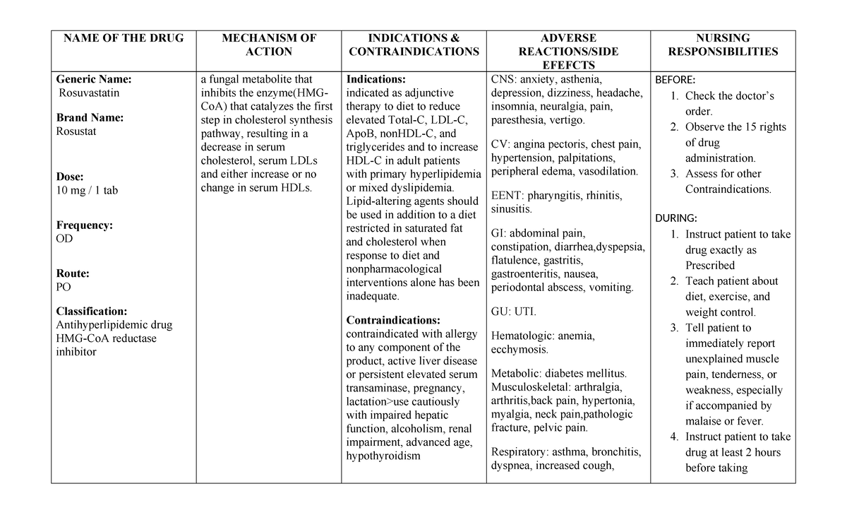 Moore Drugs - disaster - NAME OF THE DRUG MECHANISM OF ACTION ...