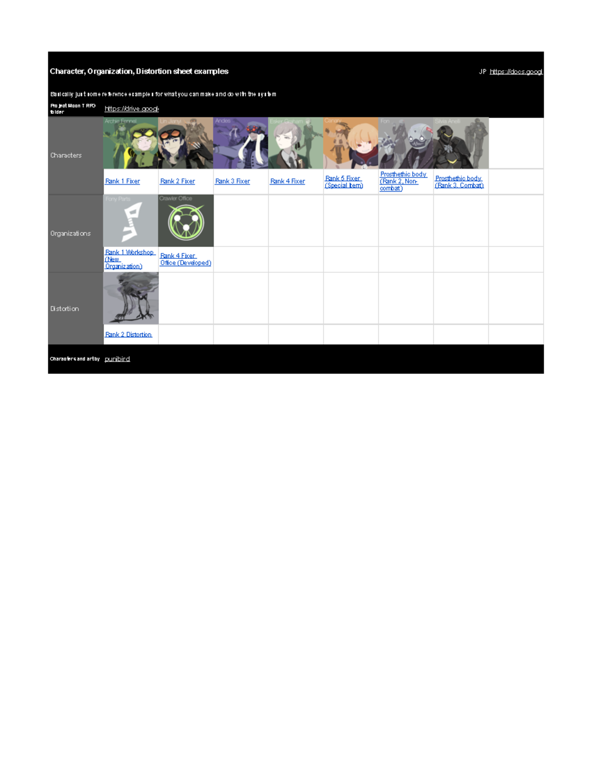 -EN- Examples - You - Character, Organization, Distortion sheet ...