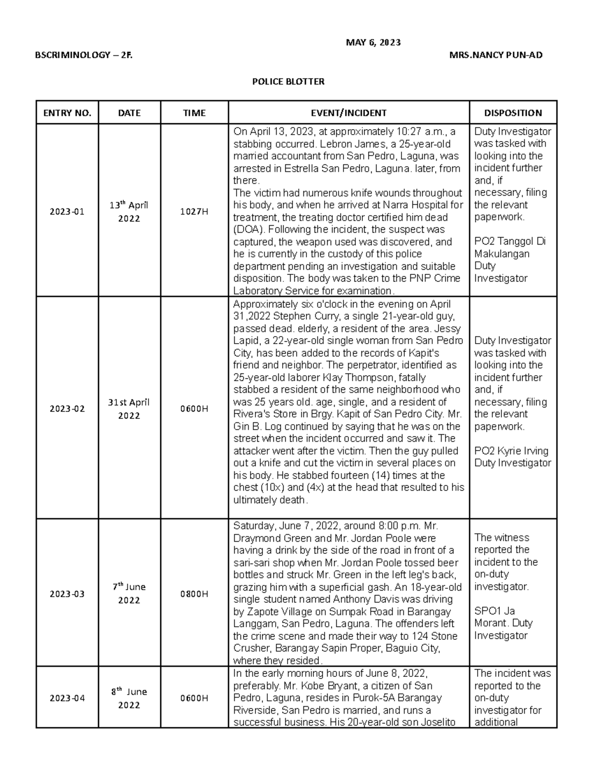 Hazlet Patch Police Blotter - yplpru6