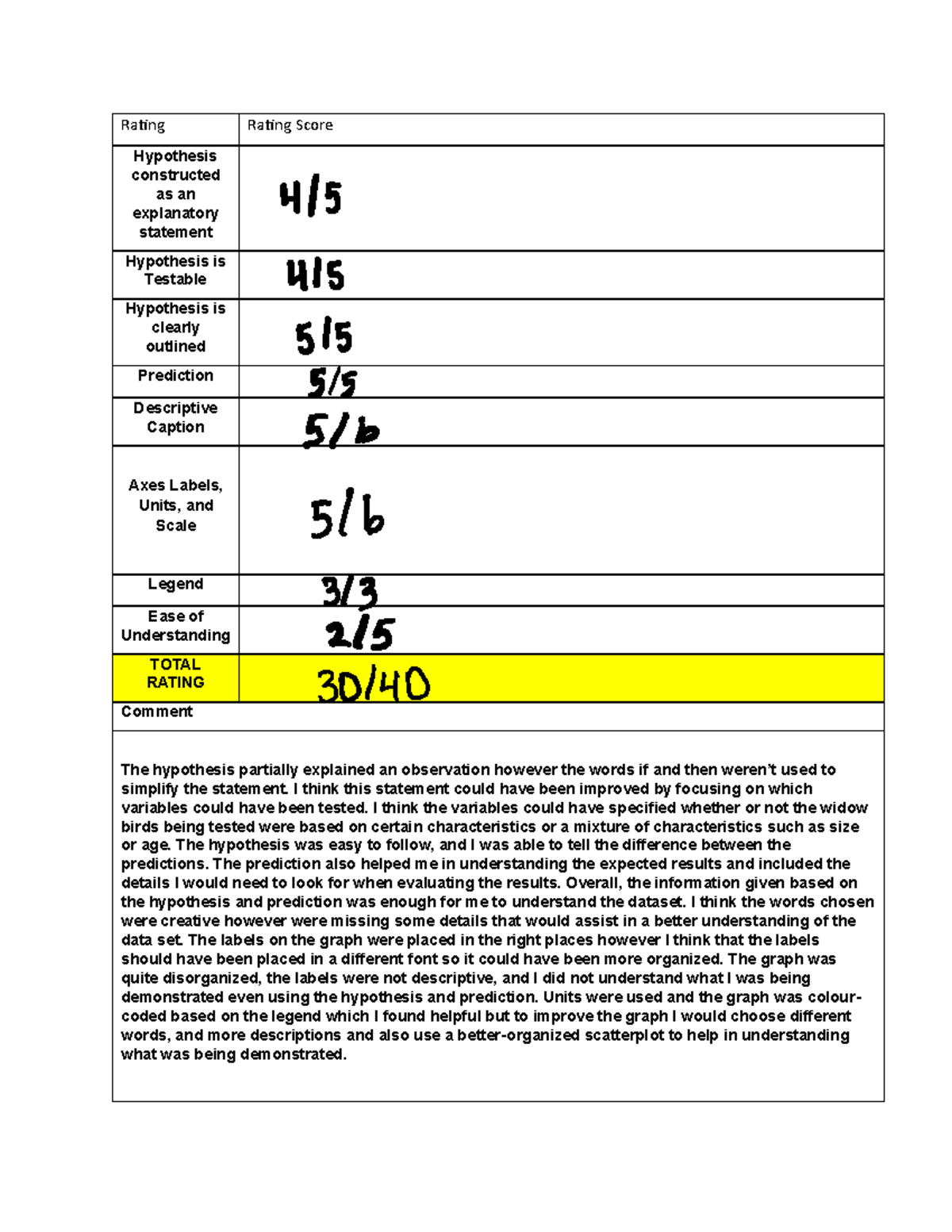 rating assignment