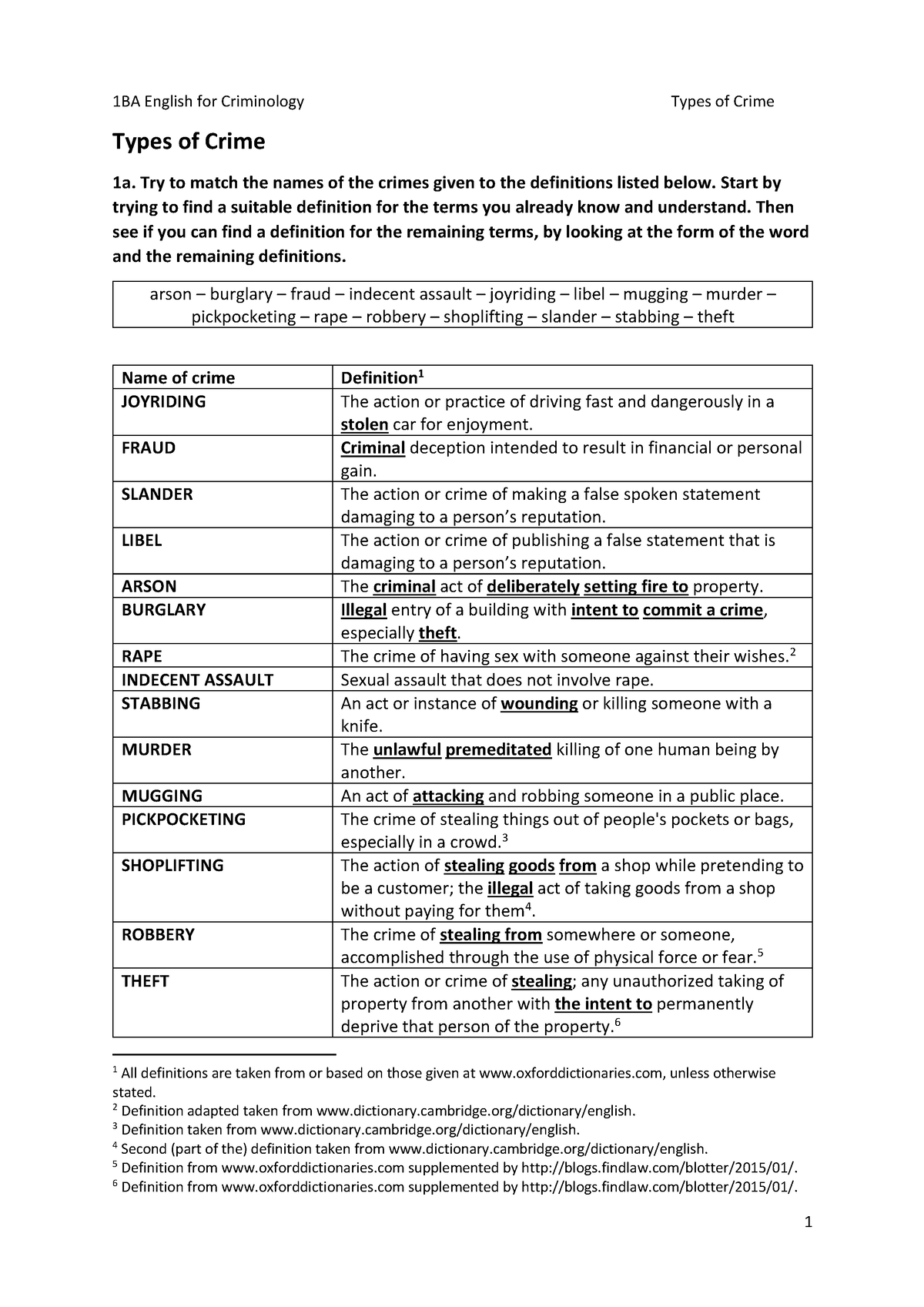 types of crime assignment