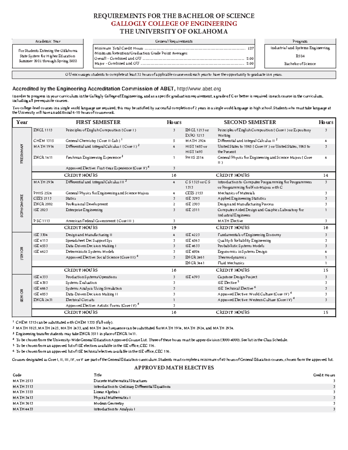Checksheet industrial systems engineering bachelor science ENGR 1410