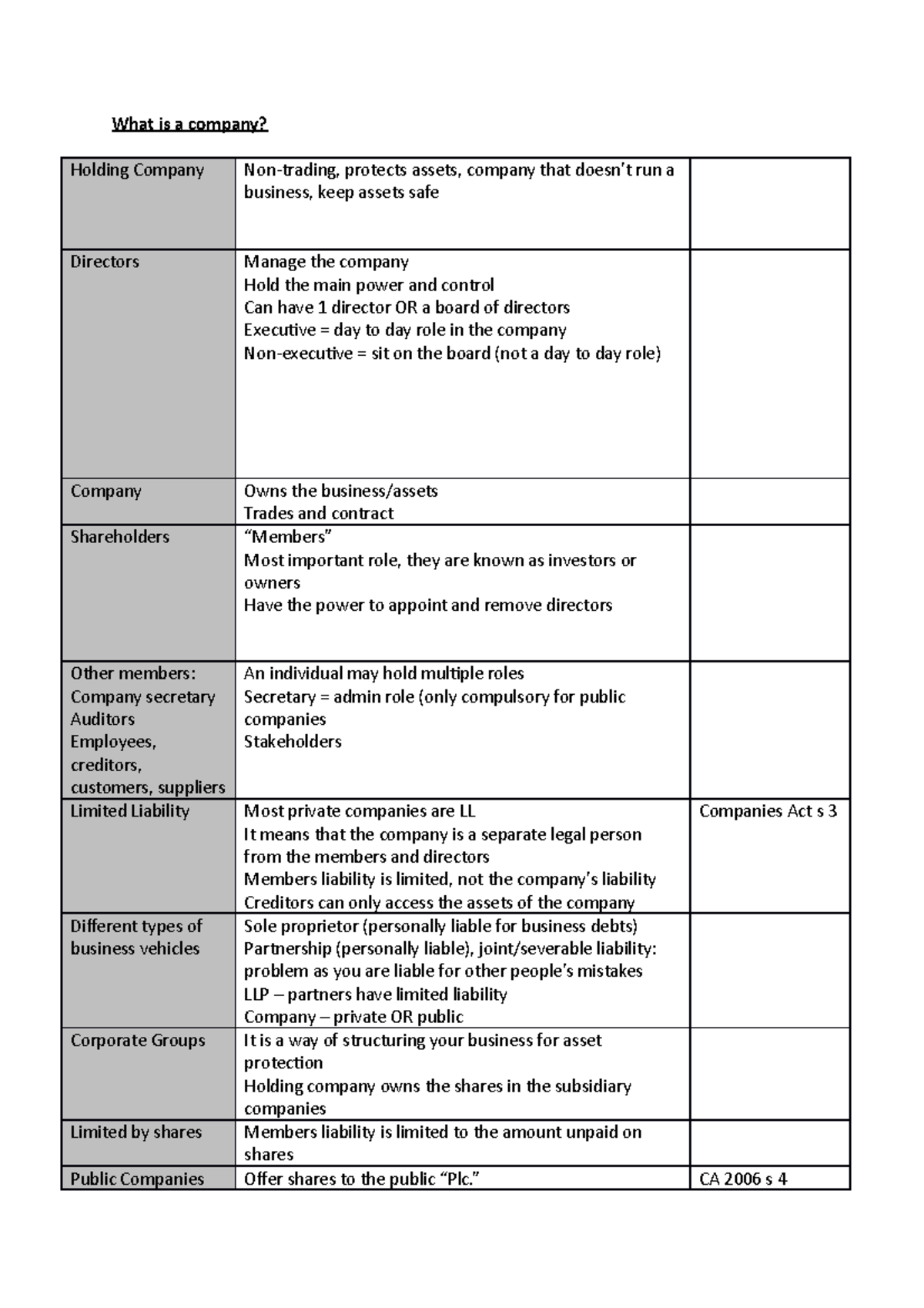 company-law-revision-final-what-is-a-company-holding-company-non