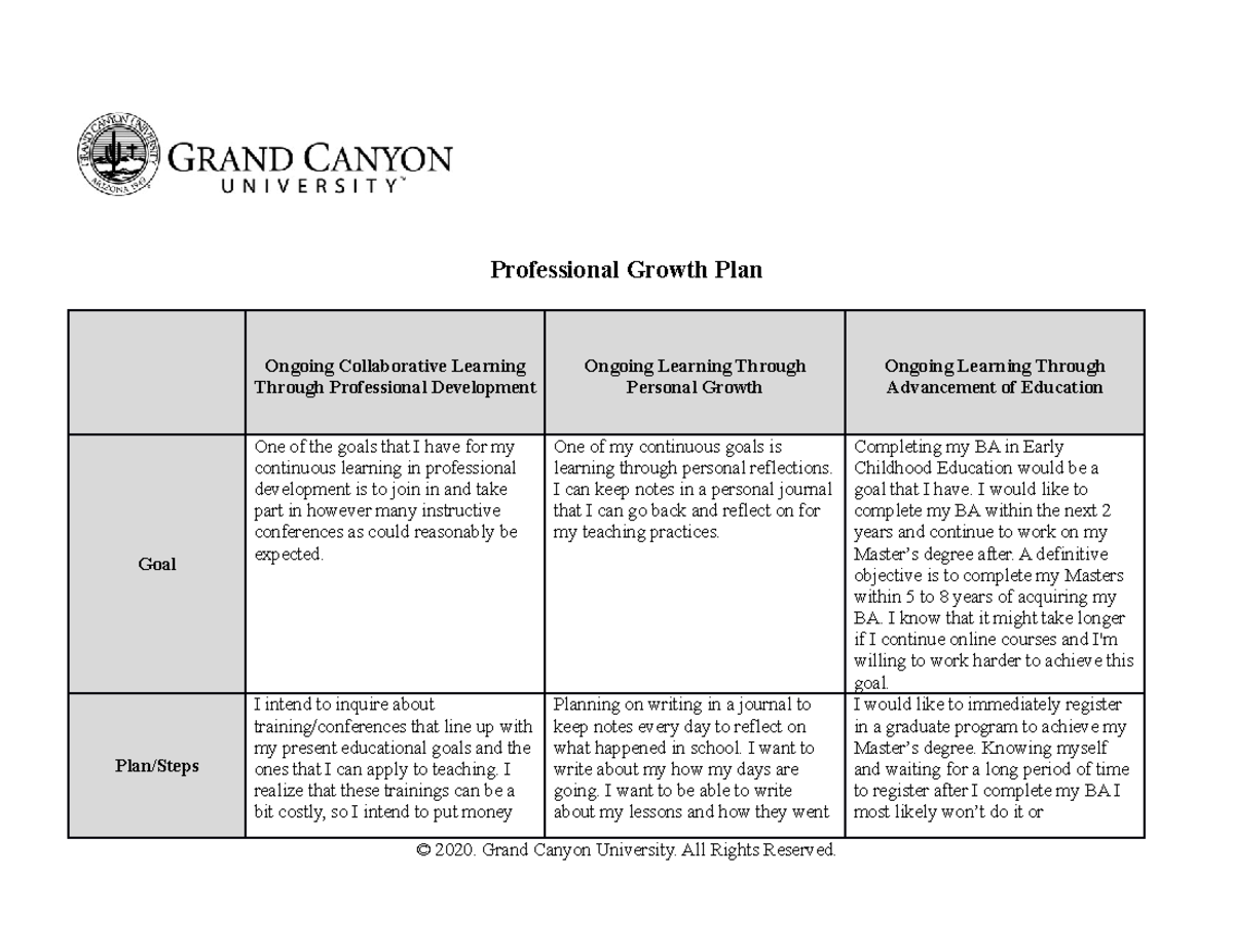 professional-growth-plan-template-professional-growth-plan-ongoing-collaborative-learning