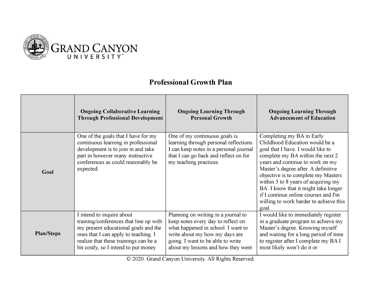 Professional Growth Plan Template Professional Growth Plan Ongoing 