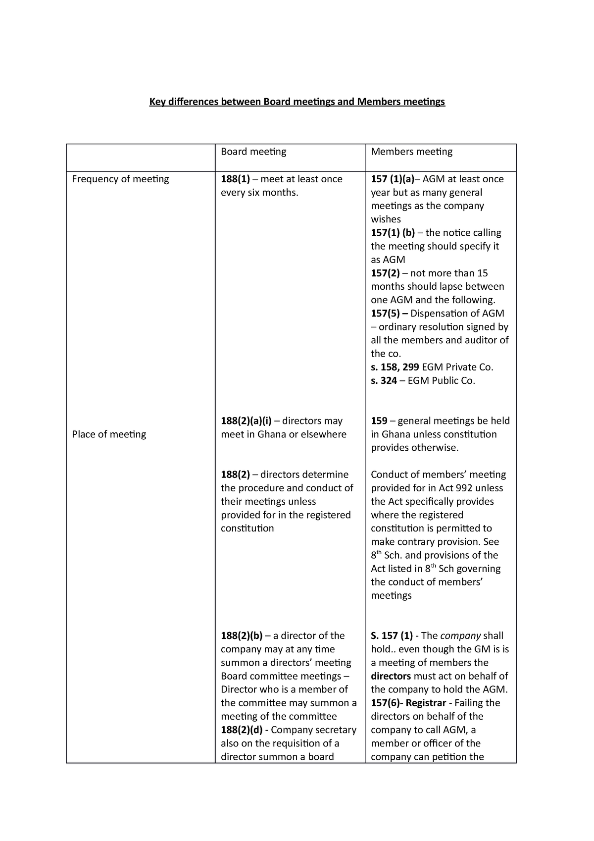 Board and members' meeting main differences Key differences between Board meetings and Members