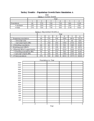 Turkey Trouble -Key-A - non - Turkey Trouble – Population Growth Rates  Simulation-A Key Table - Studocu