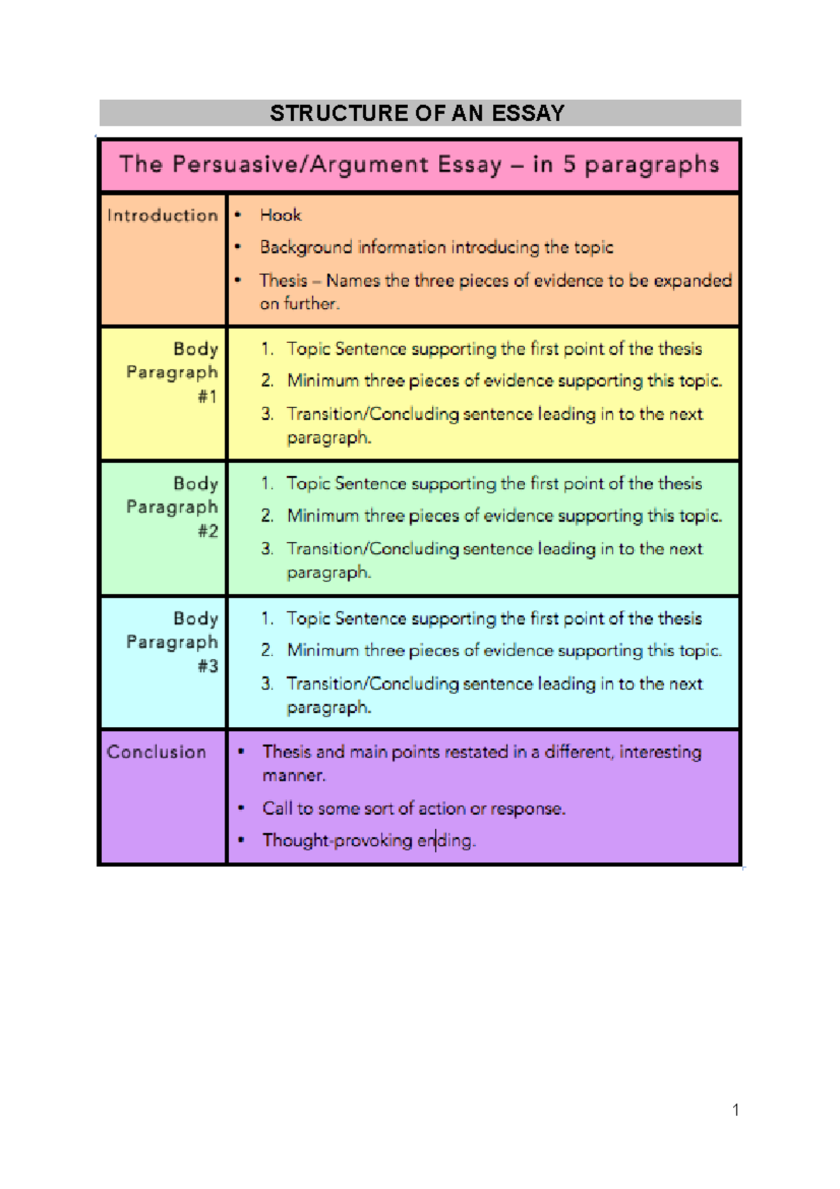 Essay Writing - STRUCTURE OF AN ESSAY 1 TRANSITIONS AND LINKING WORDS ...