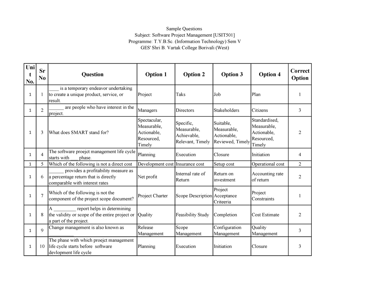 TYBSc ITSem VSoftware-Project-Management - Uni t No. Sr No Question ...