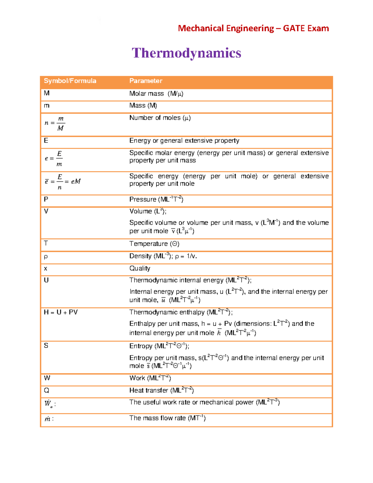 Thermo short Notes - Thermodynamics Symbol/Formula Parameter M Molar ...