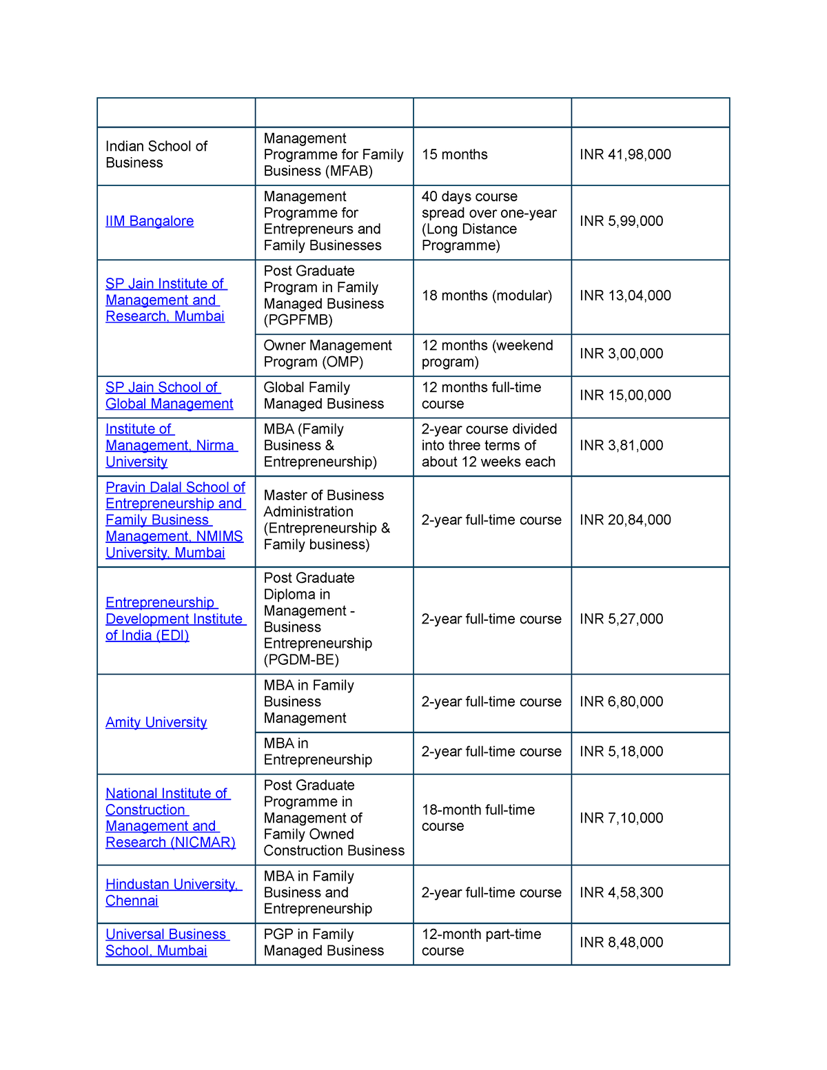 List Of B Schools - LIST Of MBAcolleges - Mba - Studocu