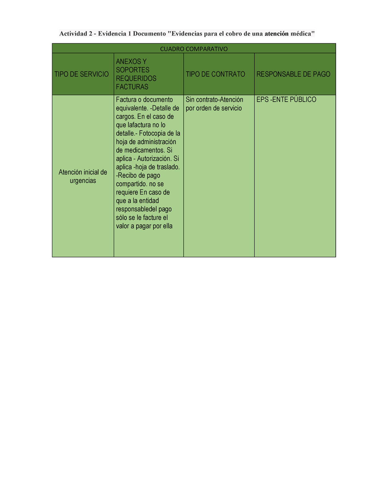 Cuadro Comparativo Lina Mu Oz Actividad Evidencia Documento The Best Porn Website 4394