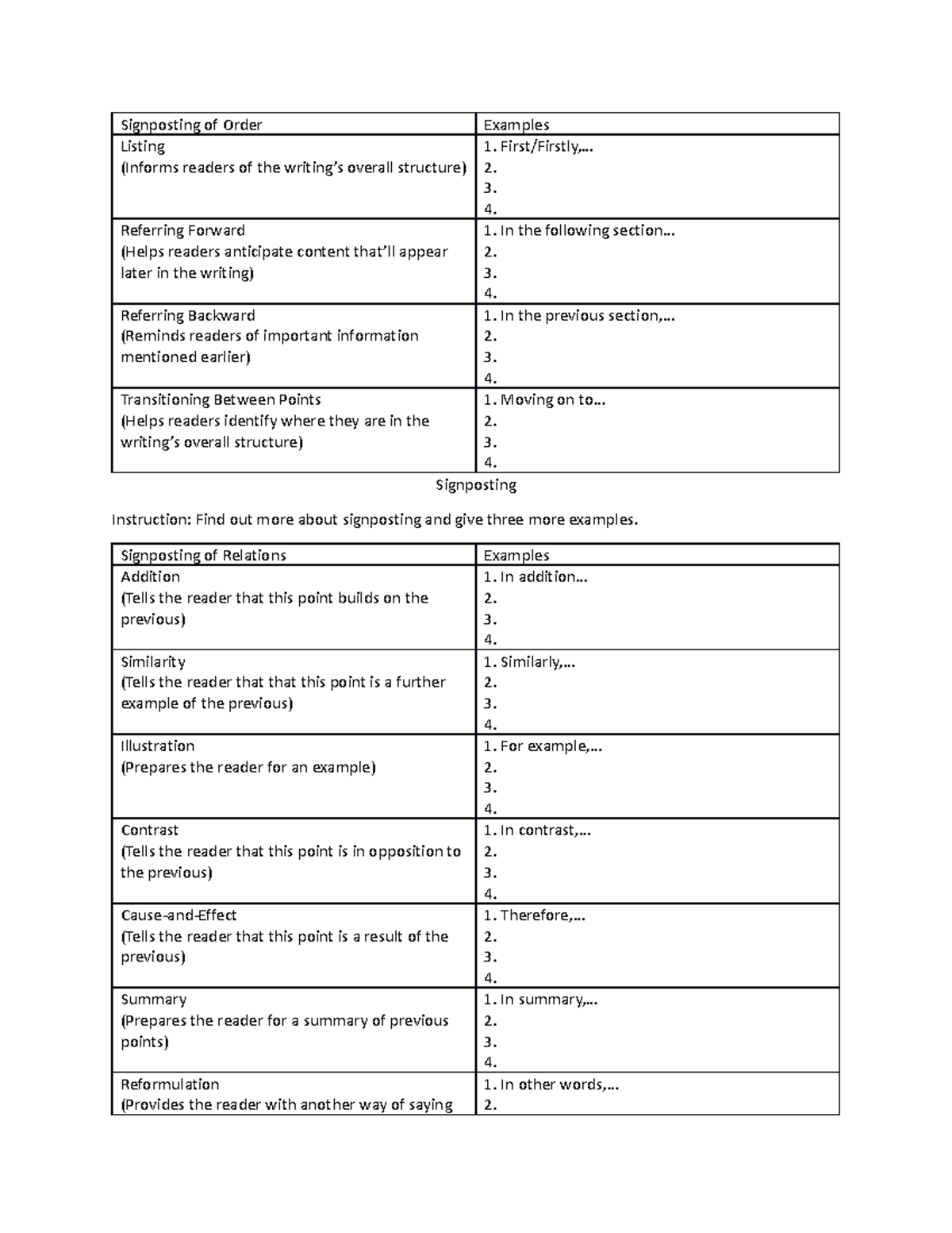 Signposting Of Order _ signposting – BIXT