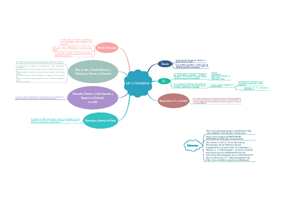 U6A2. Las TIC y el Derecho - Las TIC y el Derecho Relacion entre las ...