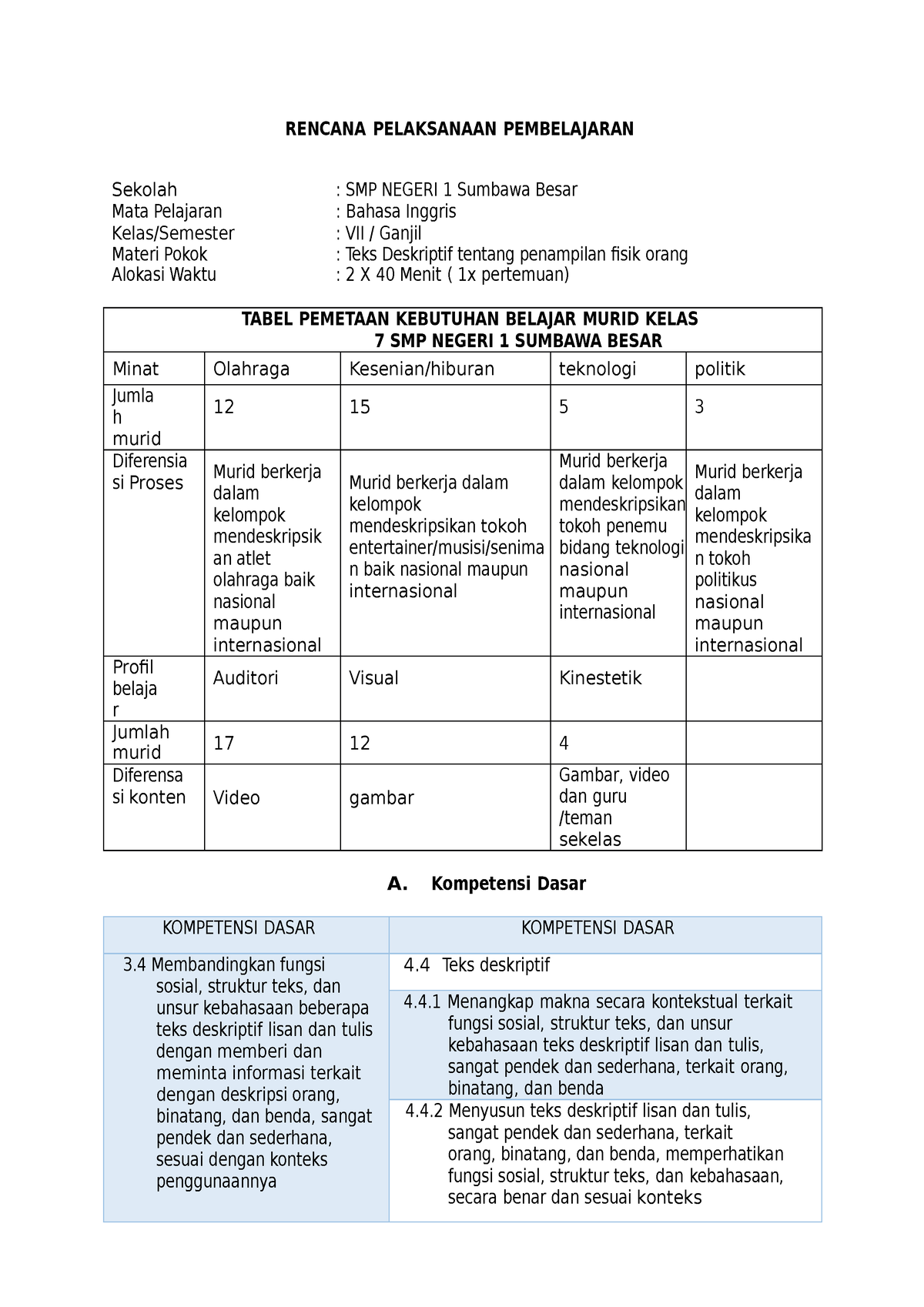 Rpp Berdiferensiasi Describing People Rencana Pelaksanaan Pembelajaran Sekolah Smp Negeri 1 8084