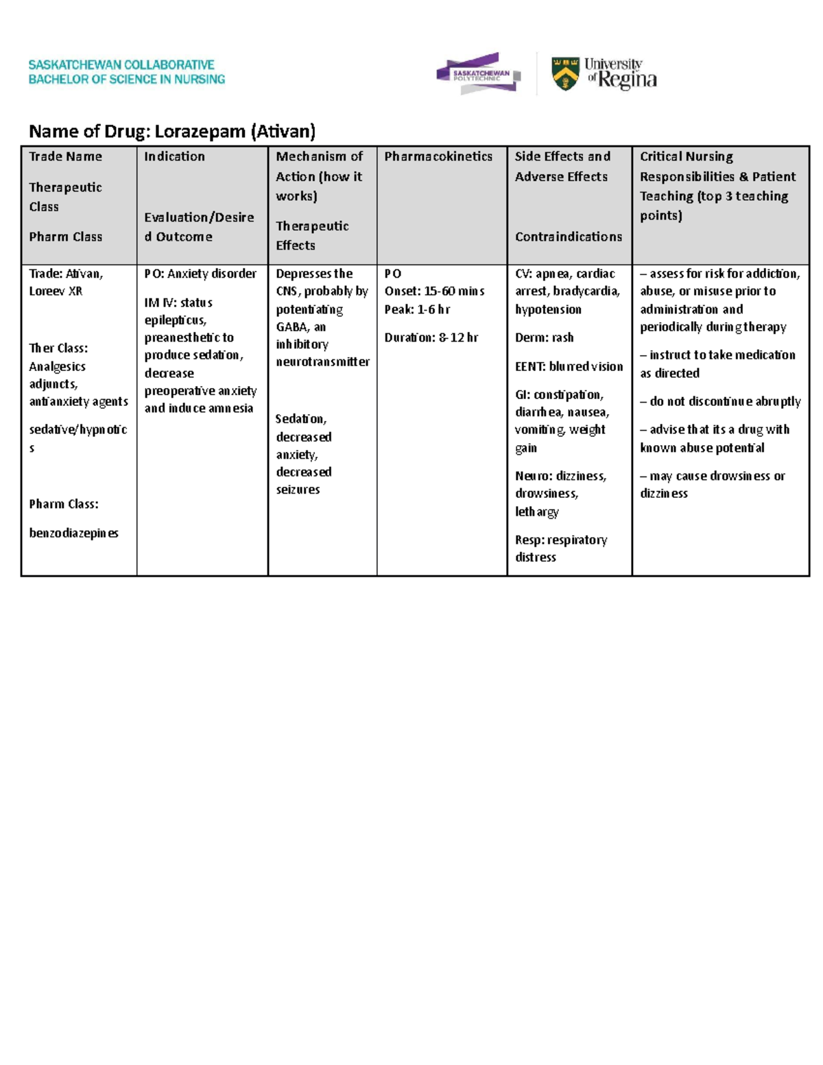 Lorazepam Ativan CNUR 202 Pharmacology Name Of Drug Lorazepam   Thumb 1200 1553 