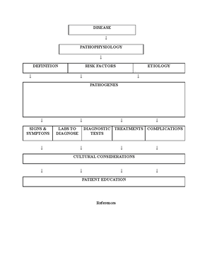 Chapter 1 key terms - 1. Anomie- Durkheim’s term for the loss of ...